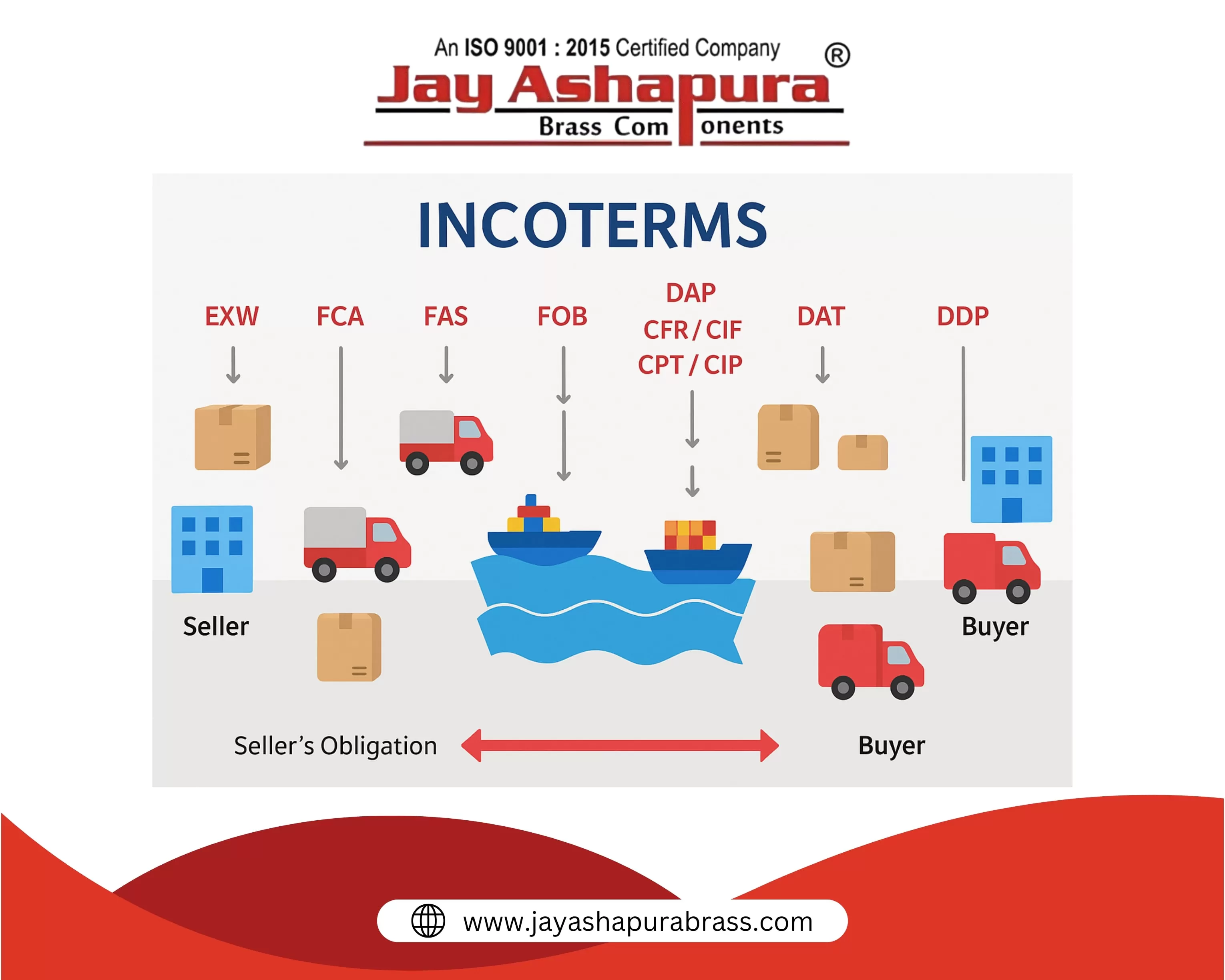 What Are the 11 Incoterms 2020? A Guide for Global Buyers and Suppliers